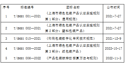 市太阳成集团tyc234cc编制的团体标准全文发布（一）